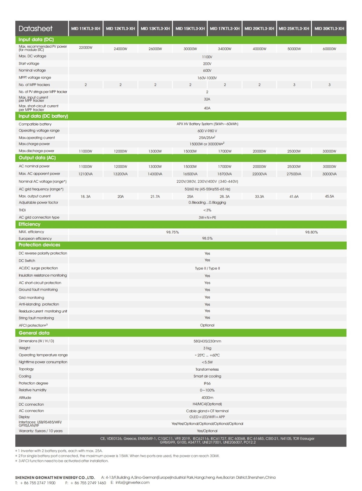 MID_11~30KTL3-XH_Datasheet_202307_01