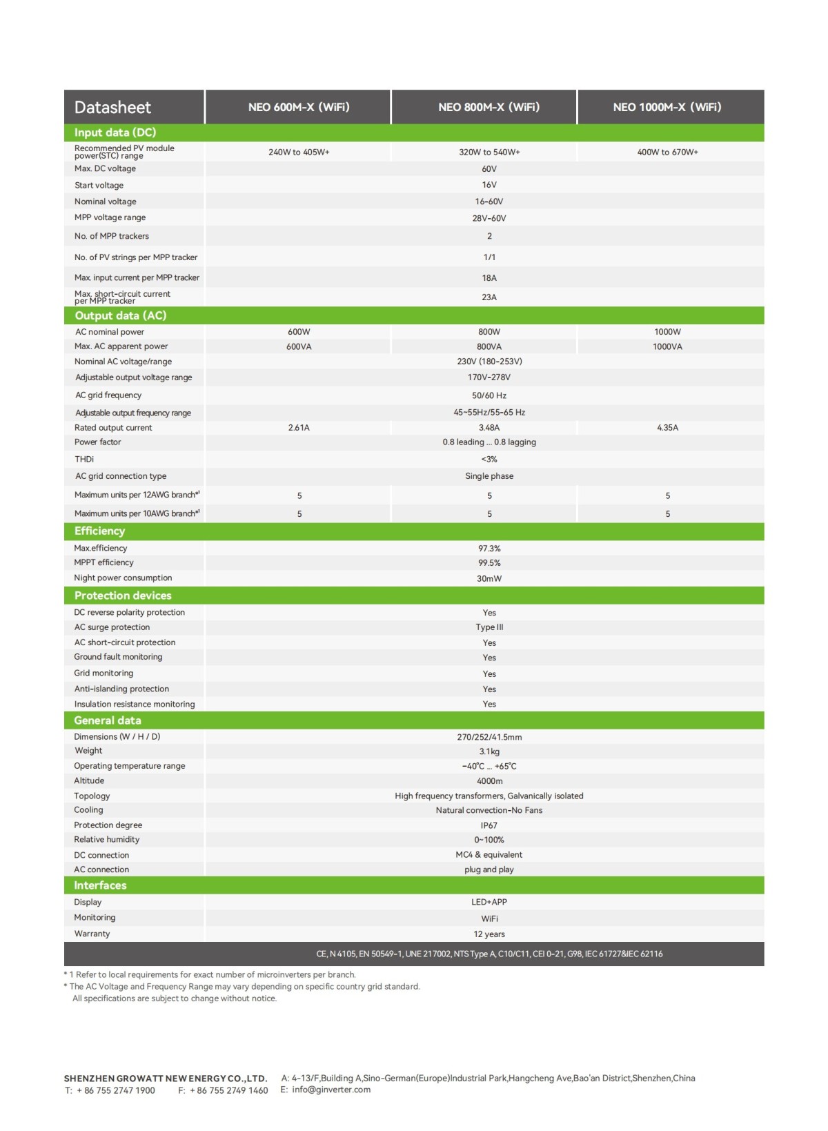 NEO_600~1000M-X_WiFi_EN_01
