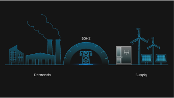 Регулирование частоты