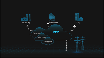 Виртуальная электростанция (VPP)