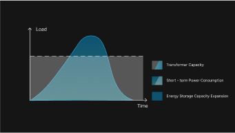 Динамическое расширение мощности