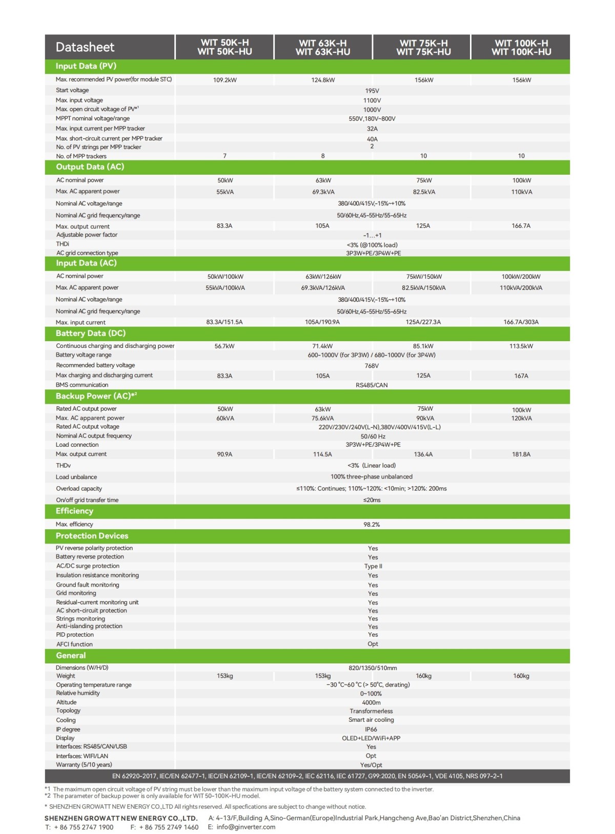 WIT_50~100K_HU_Datasheet_EN_202407_01 WIT_50~100K_HU_Datasheet_EN_202407_01