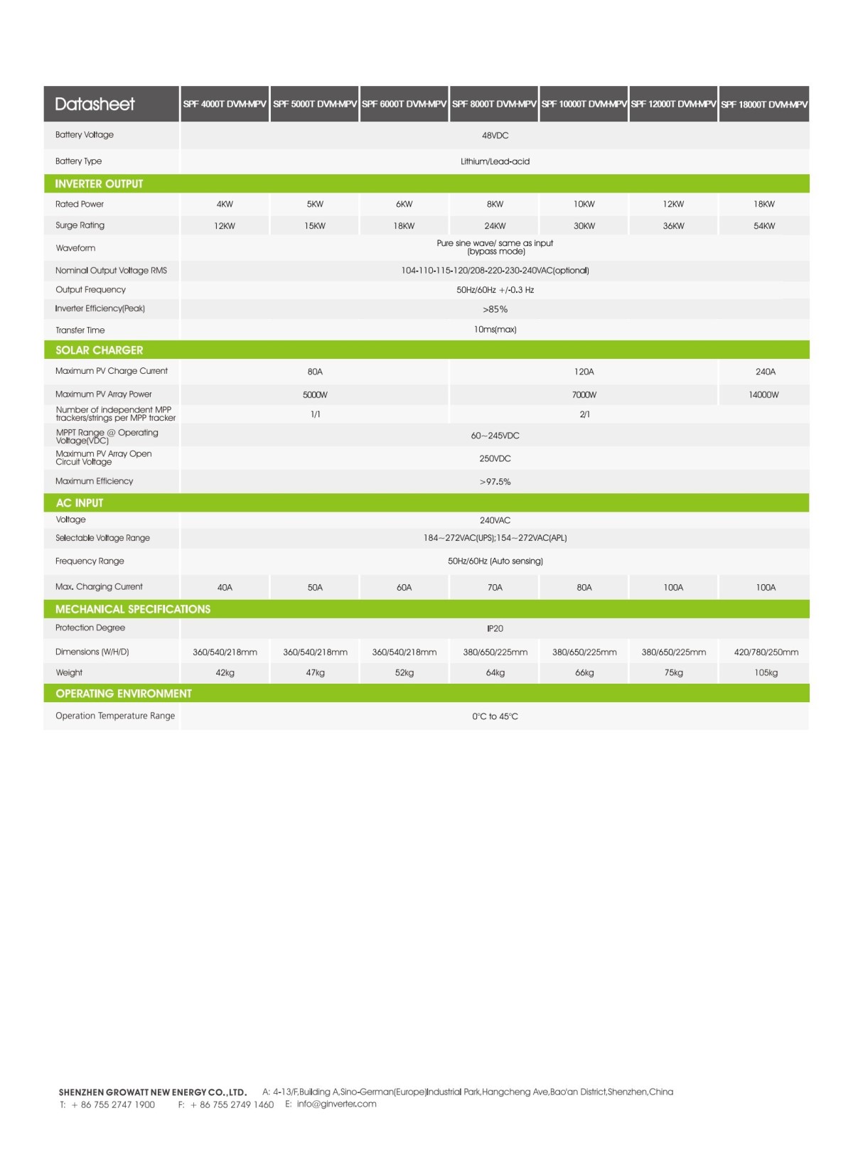 SPF_4000_18000T_DVM_MPV_Datasheet_2303_01