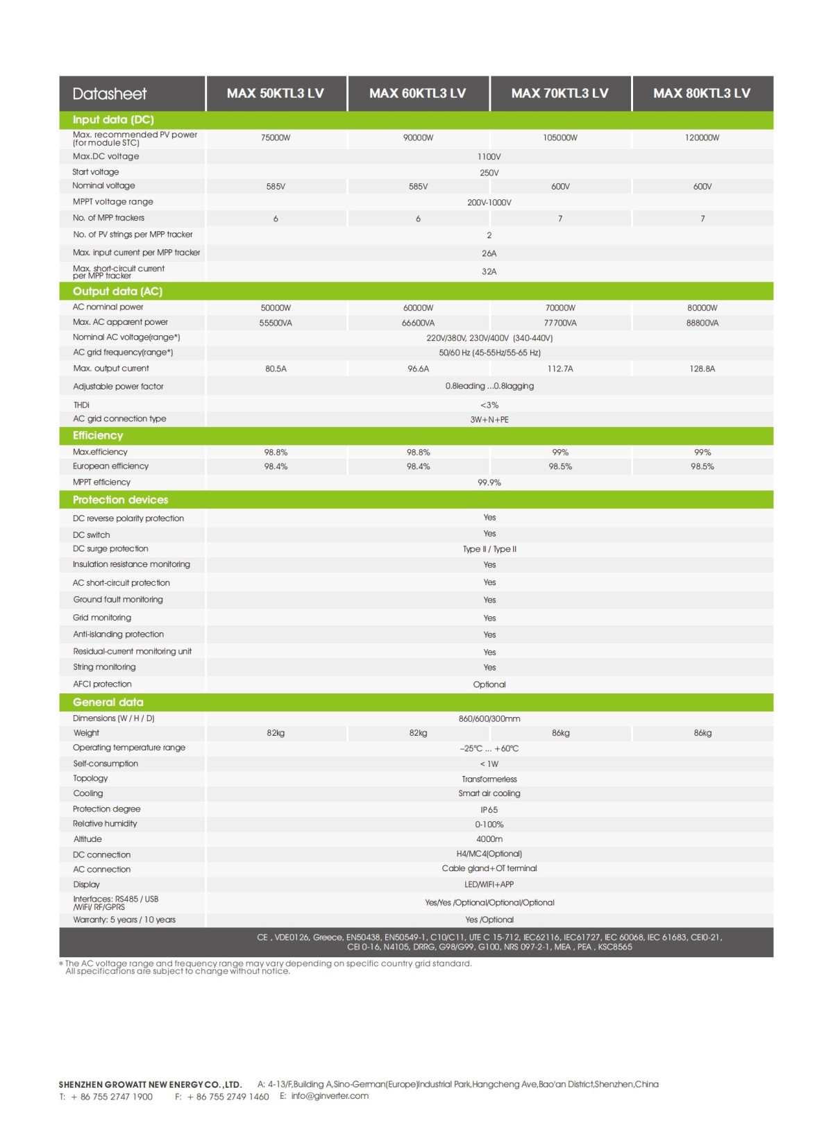 MAX_50-80KTL3_LV_Datasheet_202305_01