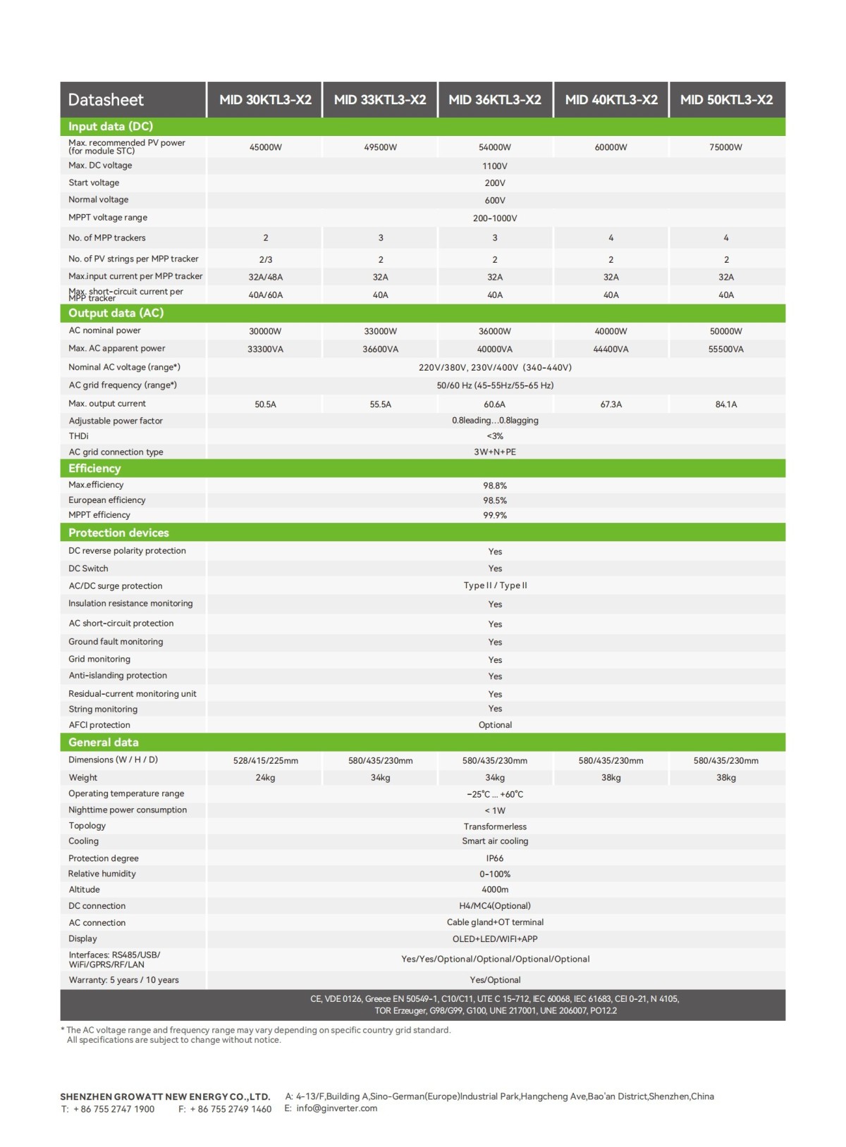 MID_33~50KTL3-X2_EU_01 MID_33~50KTL3-X2_EU_01