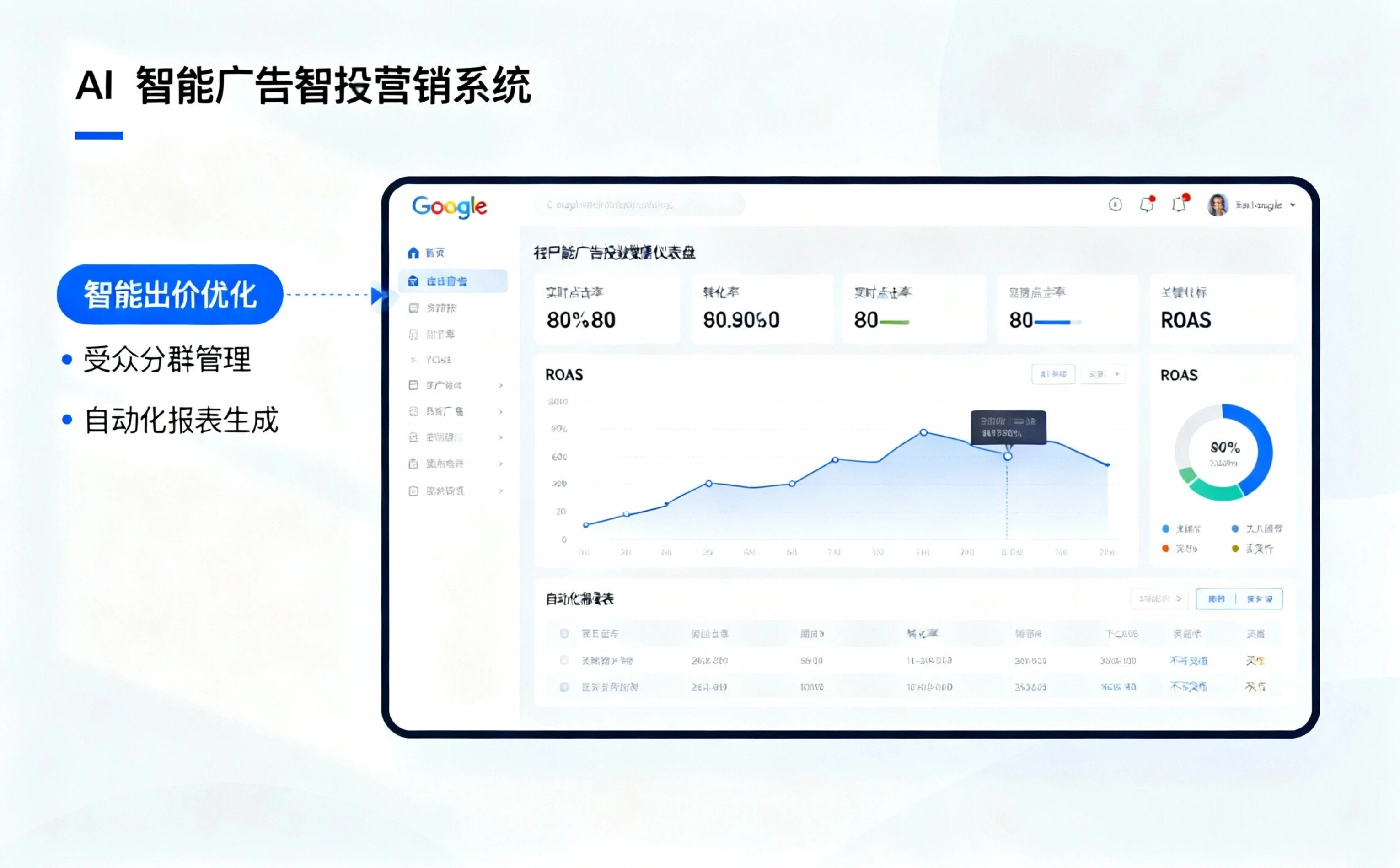 ترويج موقع الويب على Google