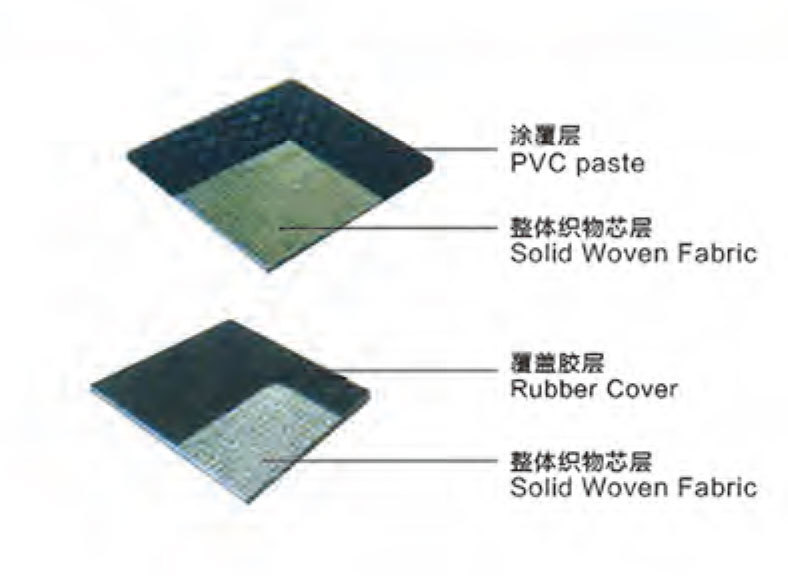 山东泰邦宣传册-8_10 Solid woven conveyor belt