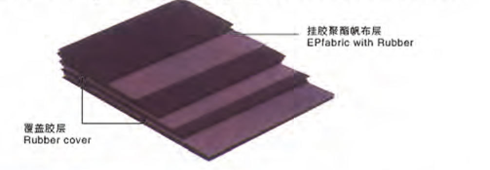山东泰邦宣传册-9_09 Multi-ply Fabric Conveyor Belt