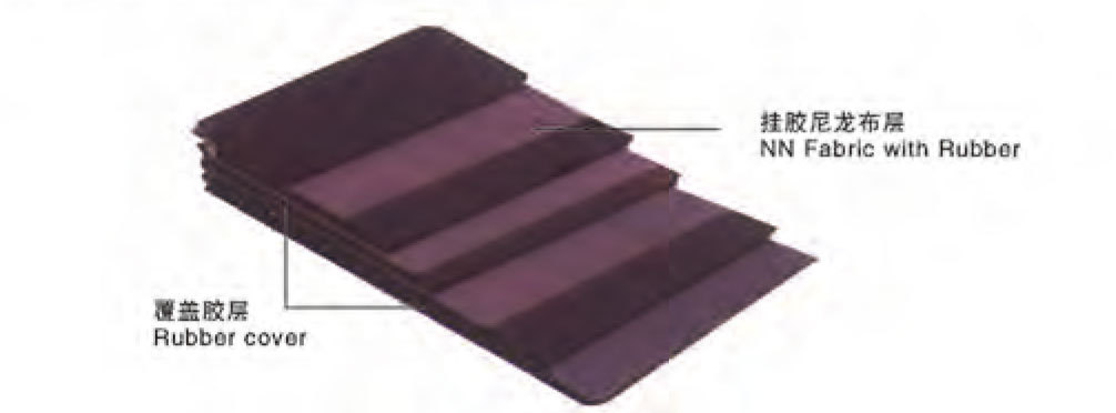 山东泰邦宣传册-9_15 Multi-ply Fabric Conveyor Belt