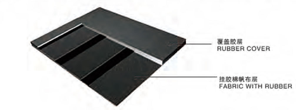 山东泰邦宣传册-9_19 Multi-ply Fabric Conveyor Belt