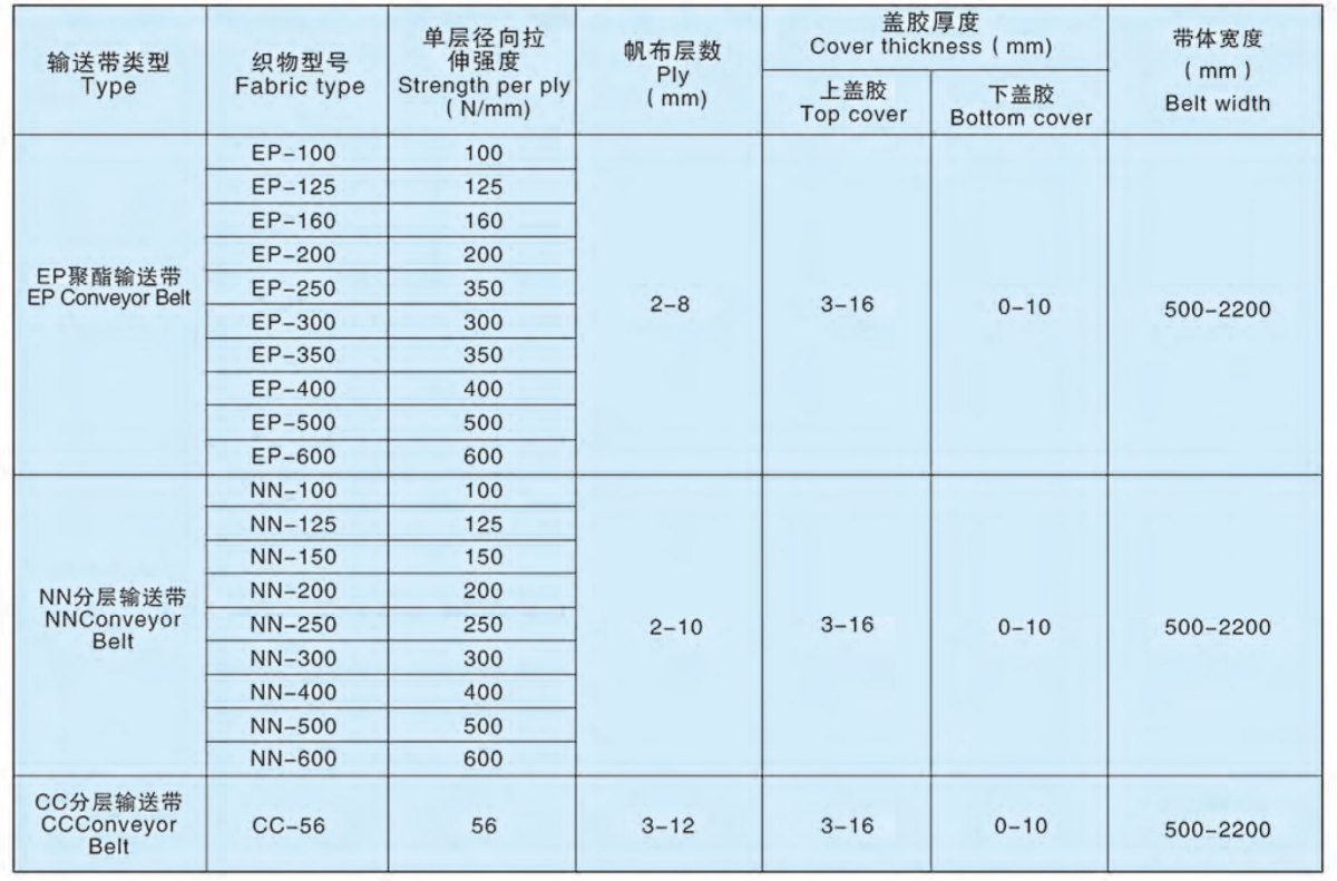 山东泰邦宣传册-9_03 Multi-ply Fabric Conveyor Belt