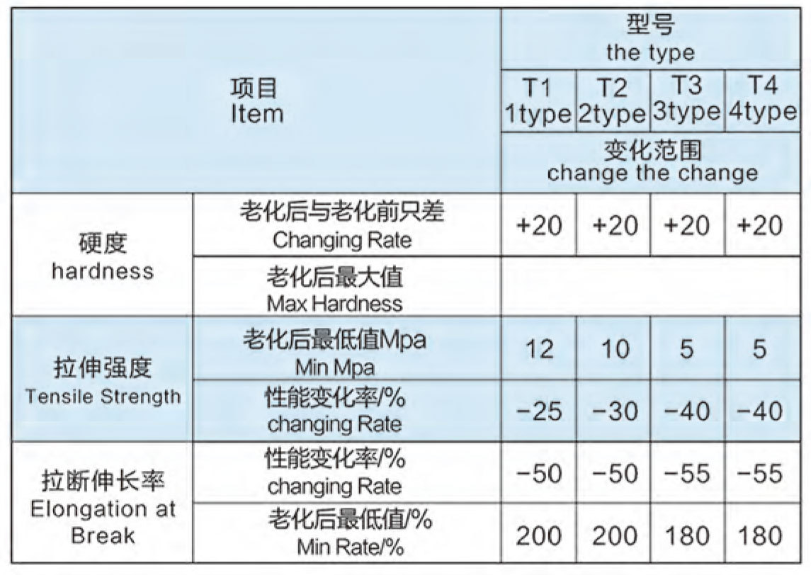 山东泰邦宣传册-10_03 Heat Resistant Conveyor Belt
