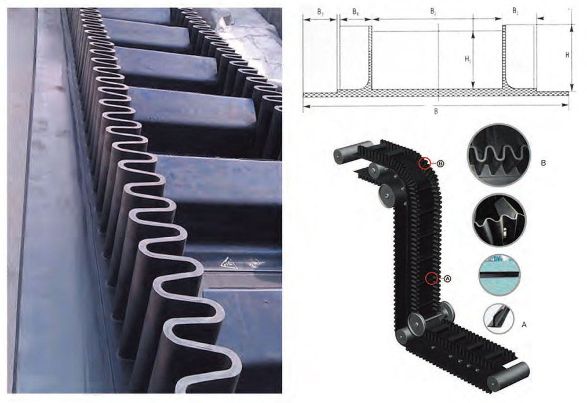 山东泰邦宣传册-10_06 Corrugated Sidewall Conveyor Belt