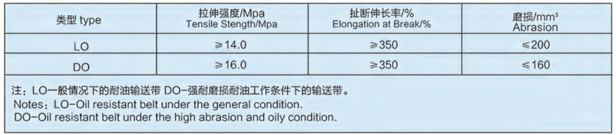 山东泰邦宣传册-11_06 Oil Resistant Conveyor Belt