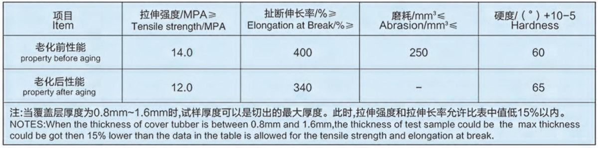 山东泰邦宣传册-11_13 Acid and Alkali Resistant Conveyor Belt