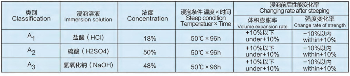 山东泰邦宣传册-11_17 Acid and Alkali Resistant Conveyor Belt