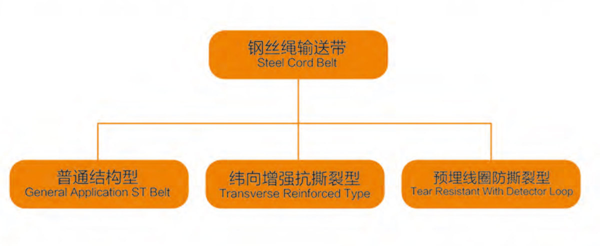 山东泰邦宣传册-12_06 Steel Cord Conveyor Belt