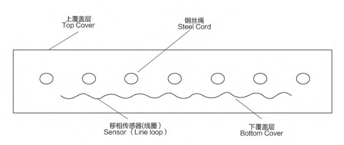 山东泰邦宣传册-13_06 Tear Resistant With Detector L oop Steel Cord Conveyor Belt