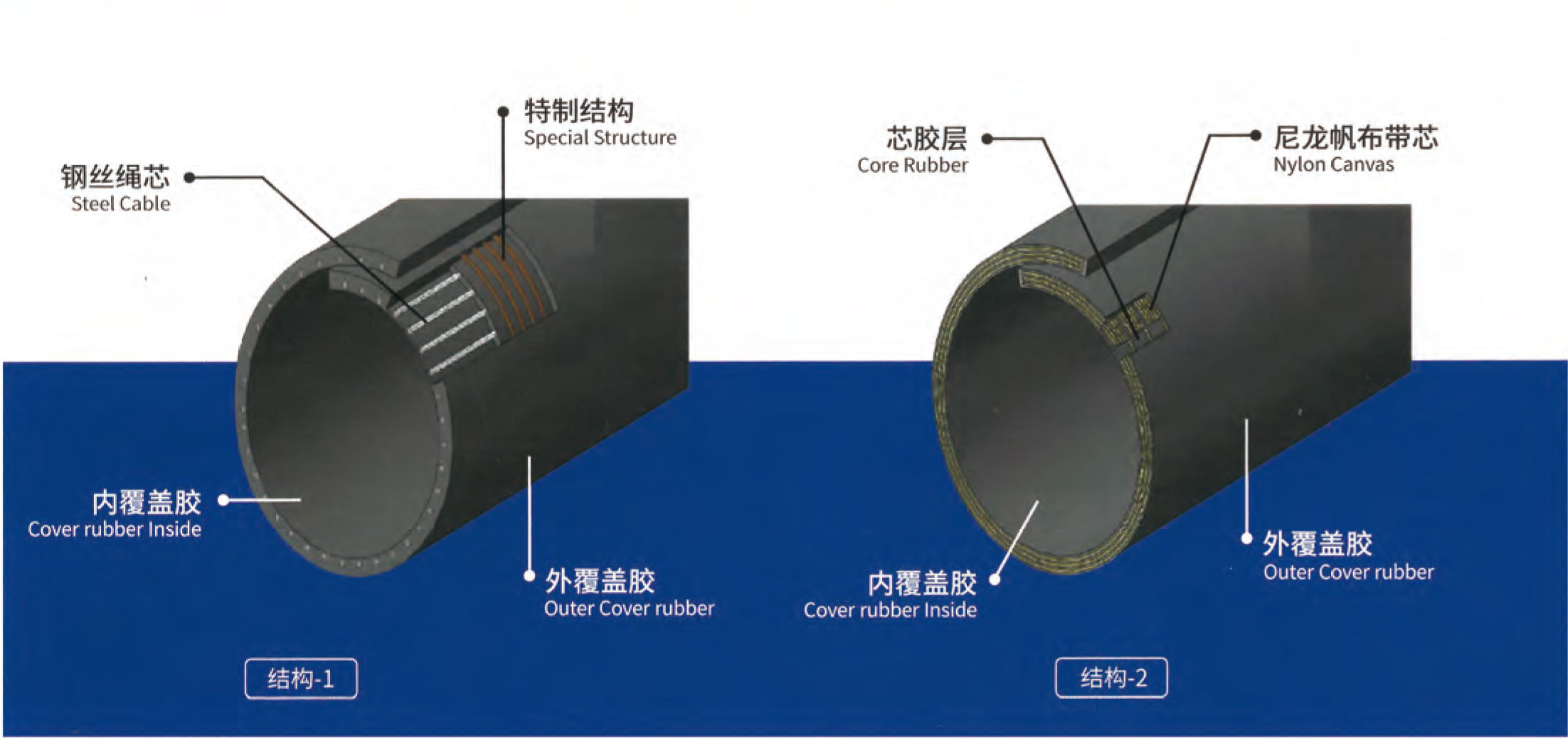 Pipe Conveyor Belt