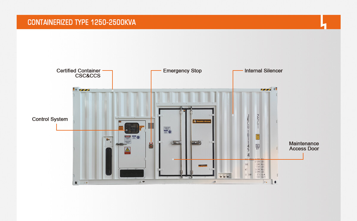 8-CONTAINERIZED TYPE1250-2500KVA