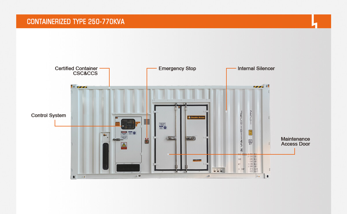 8-CONTAINERIZED TYPE250-770KVA