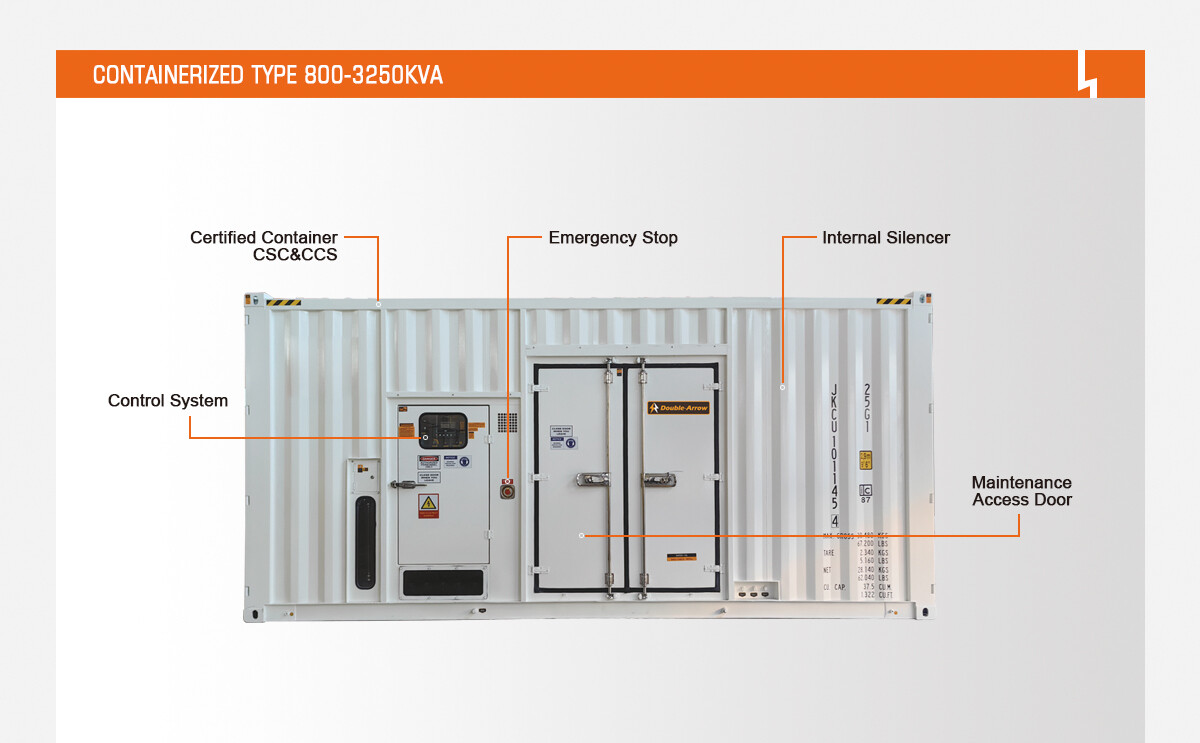 7-CONTAINERIZED TYPE800-3250KVA