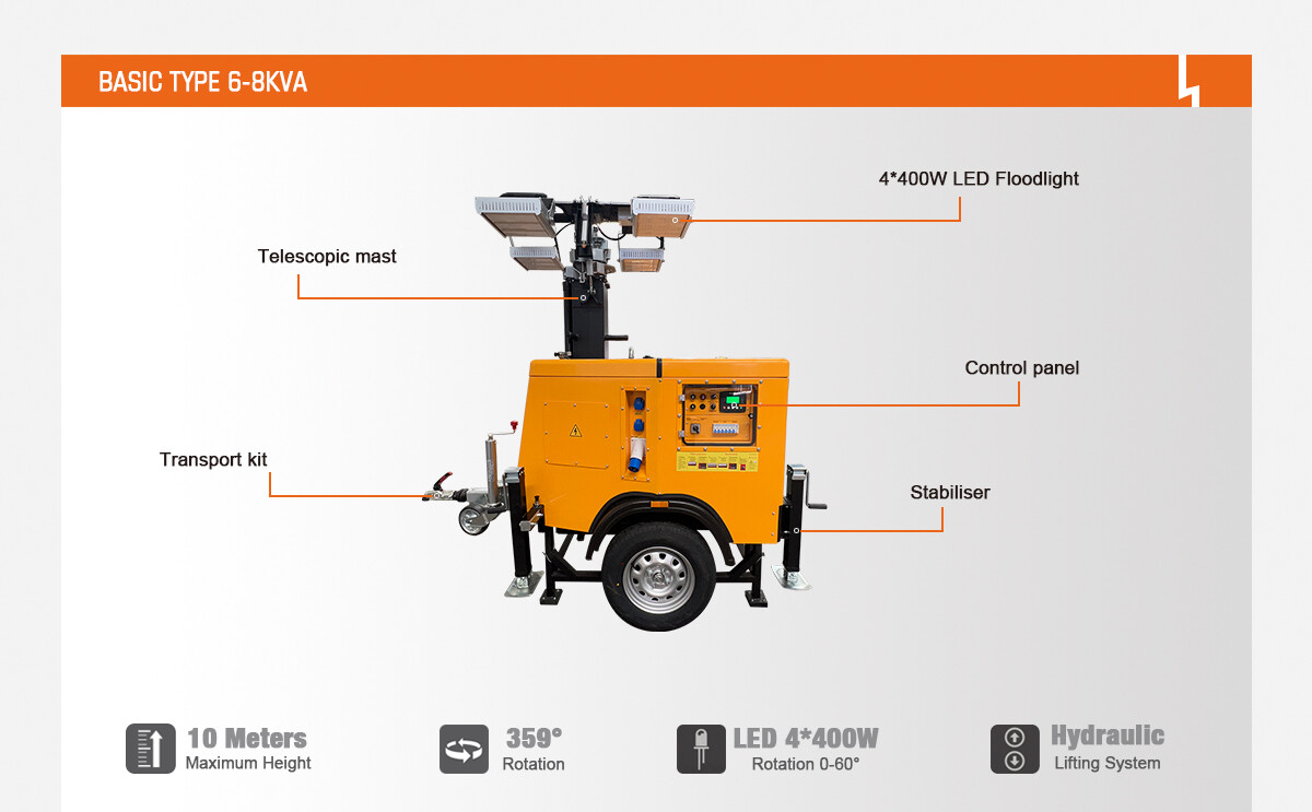 3-BASIC TYPE 6-8KVA 拷贝