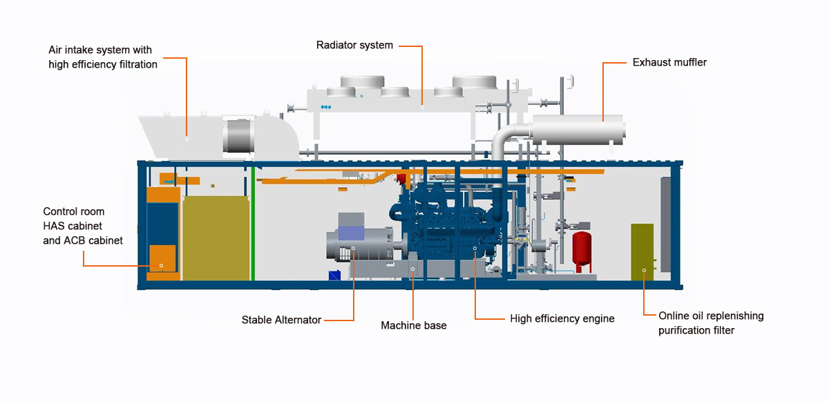 7-HIGH DURABILITY AND RELIABILITY POWER BOX-1