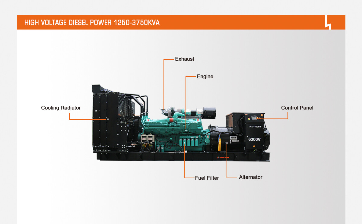3-HIGH VOLTAGE DIESEL POWER 1250-3750KVA