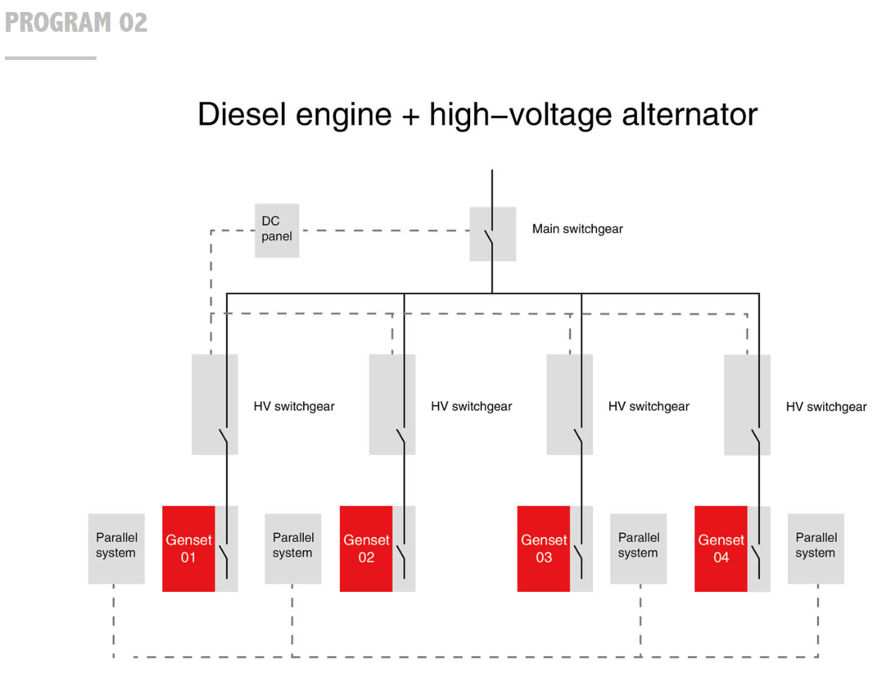 System scheme 1
