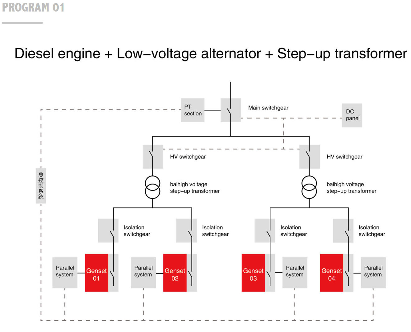 System scheme 2