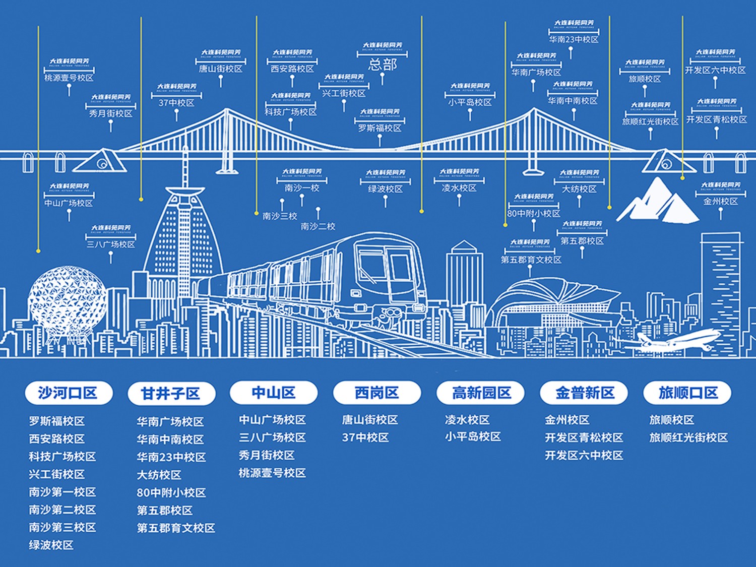 大连科苑同芳学校校区地址一览表
