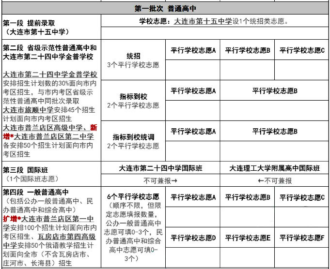 重点高中志愿填报样表