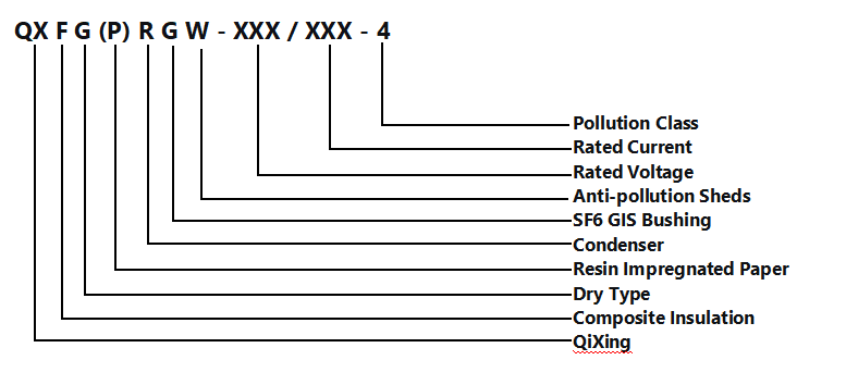 Dry-type Condenser GIS Bushing QXFG(P)RGW
