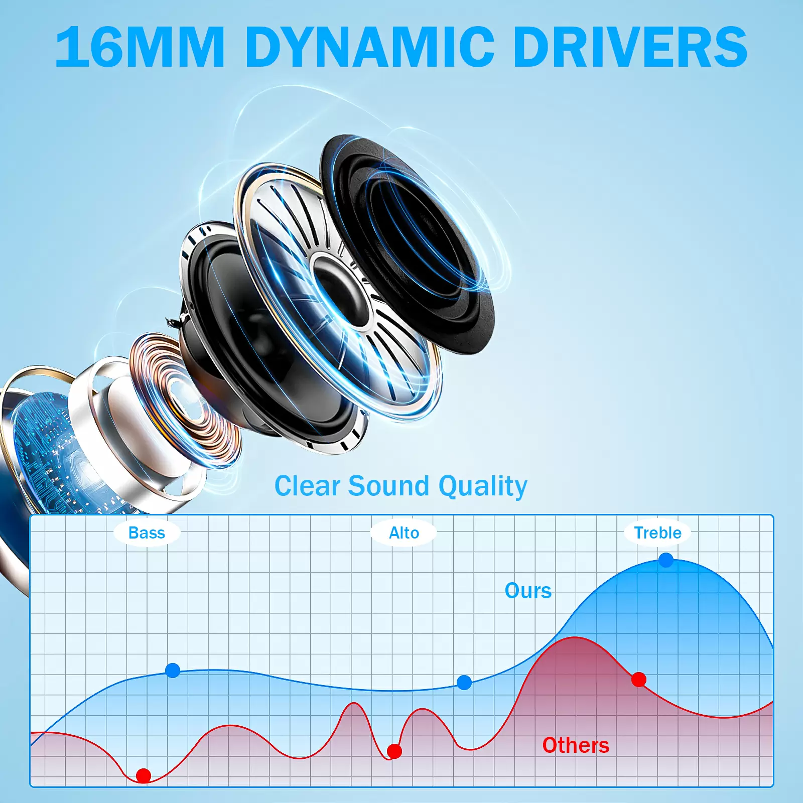 RC10 Air-Conducting Headphones