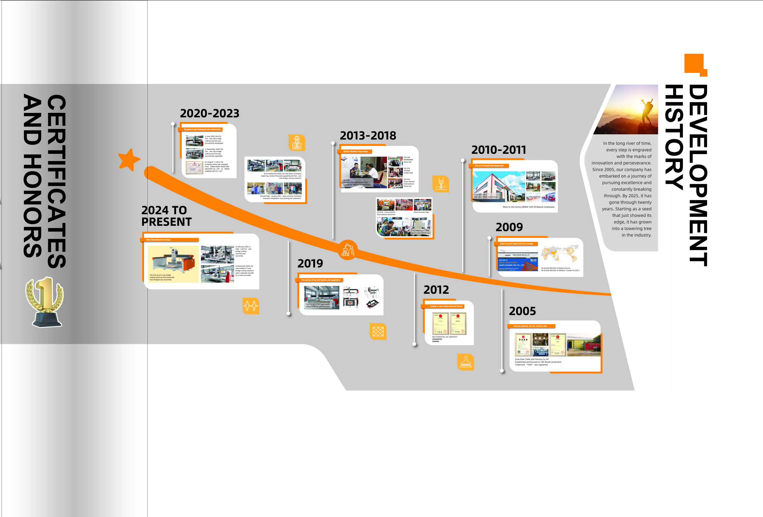 История компании и послепродажное обслуживание