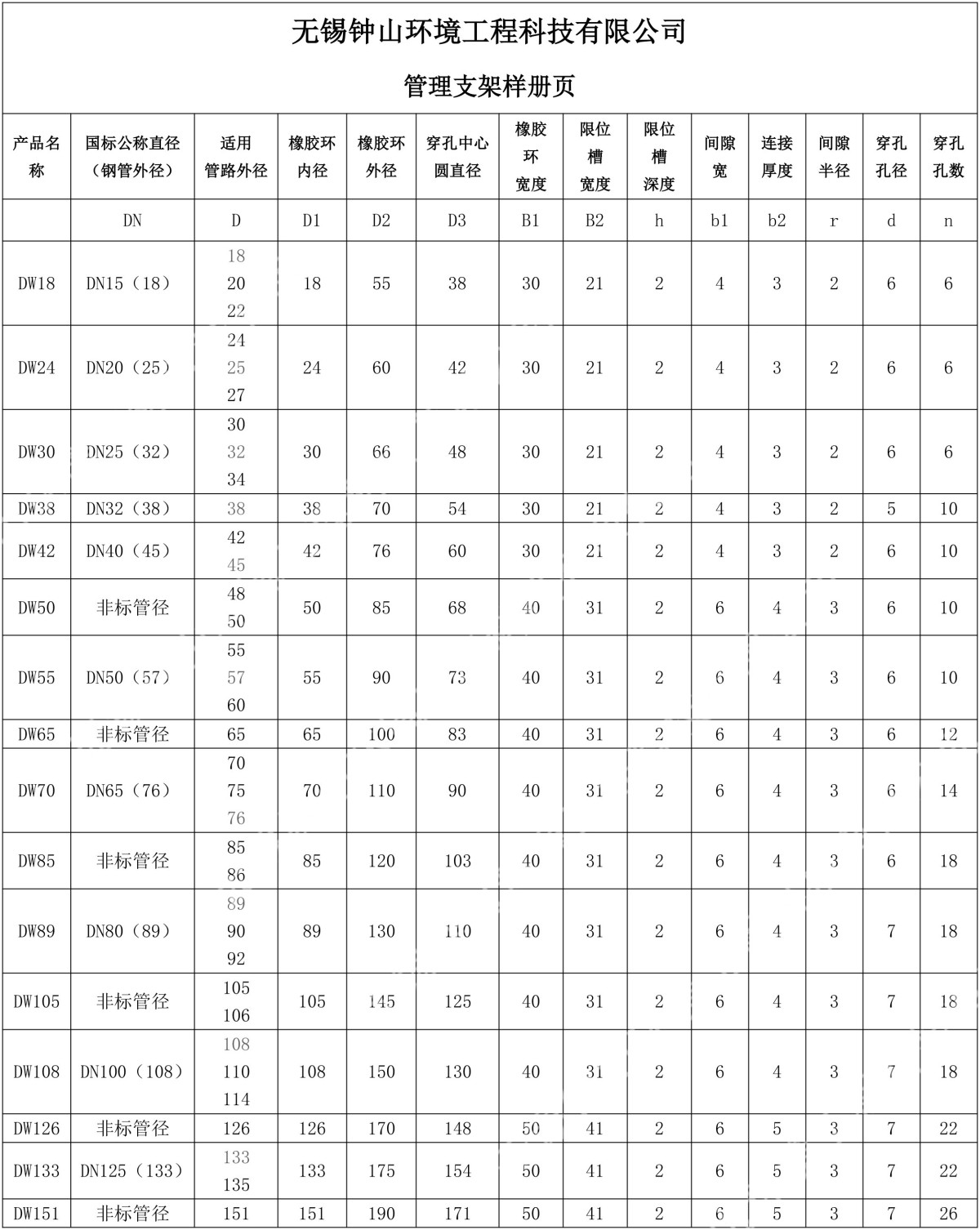 无锡钟山环境管夹对照表-1