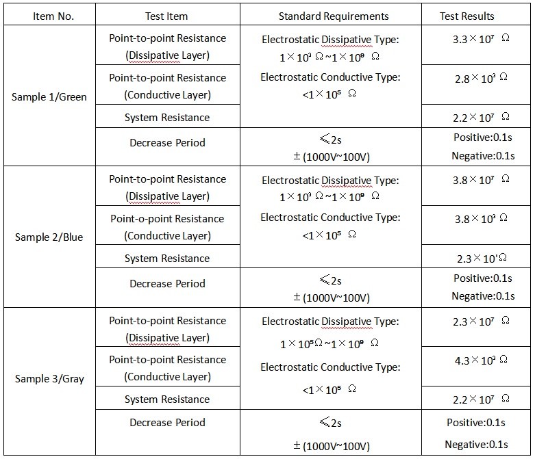 Electrical insulating rubber mat