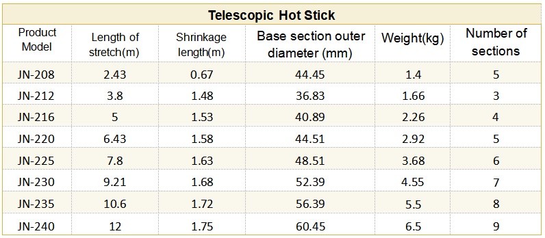 Electrical insulating rubber mat