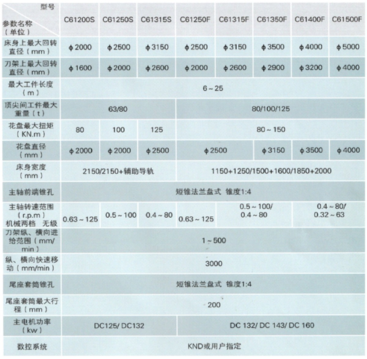 云机数控宣传册-18(1)
