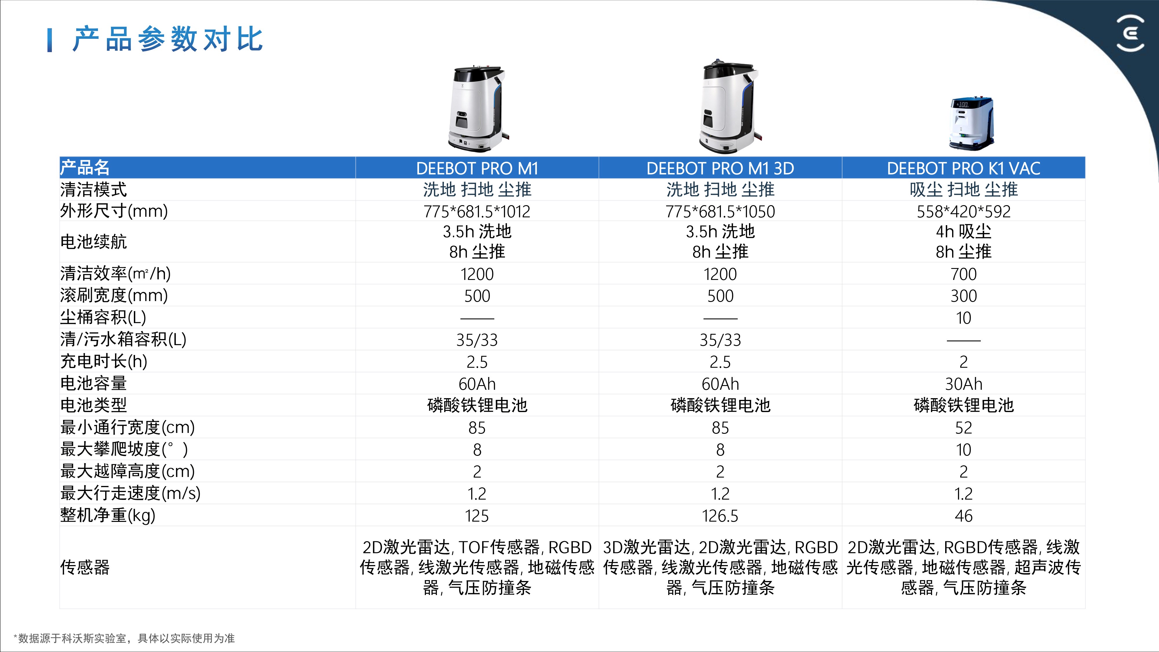 数据1