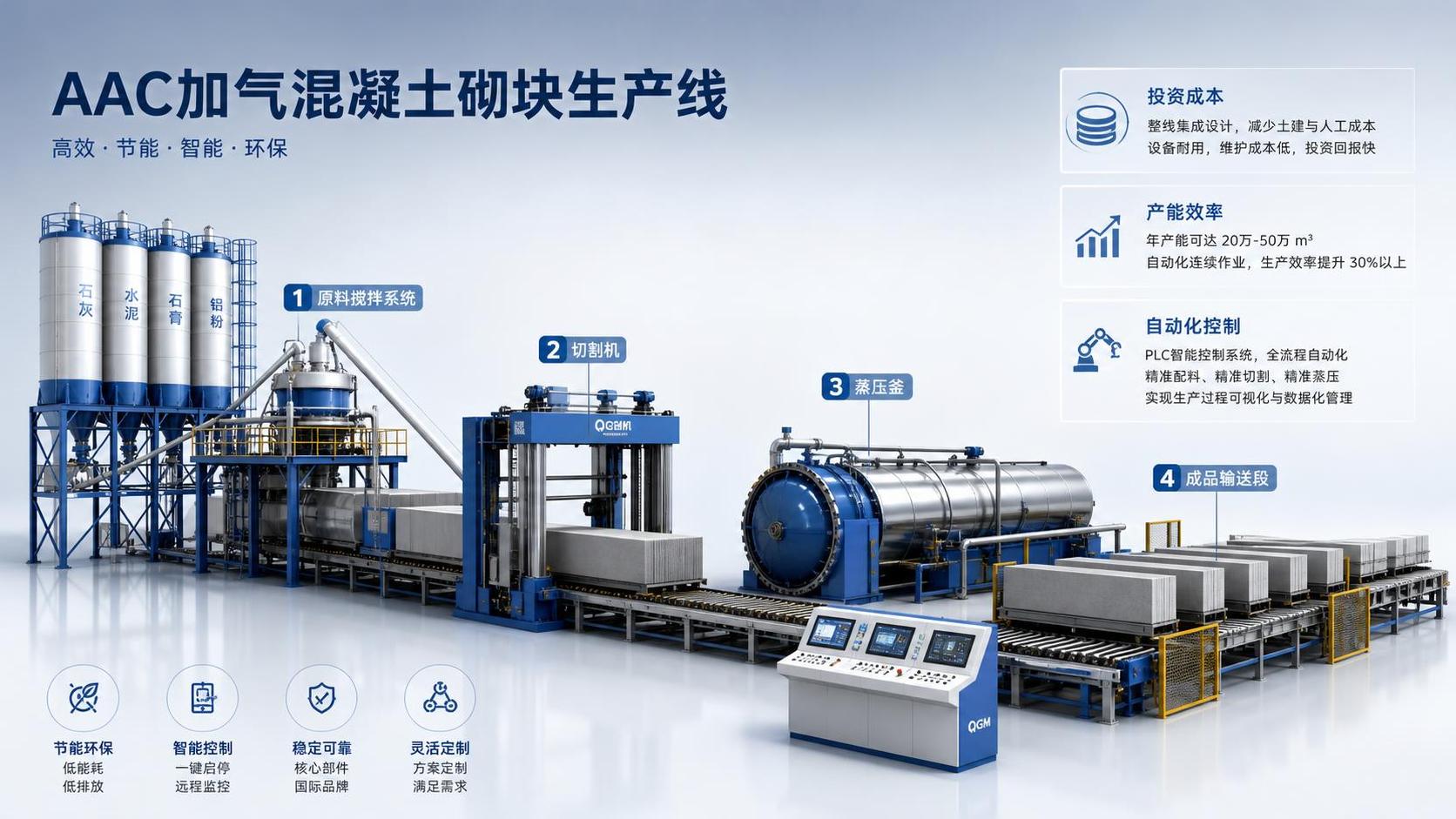 What Is the Investment Cost per Cubic Meter for an AAC Line