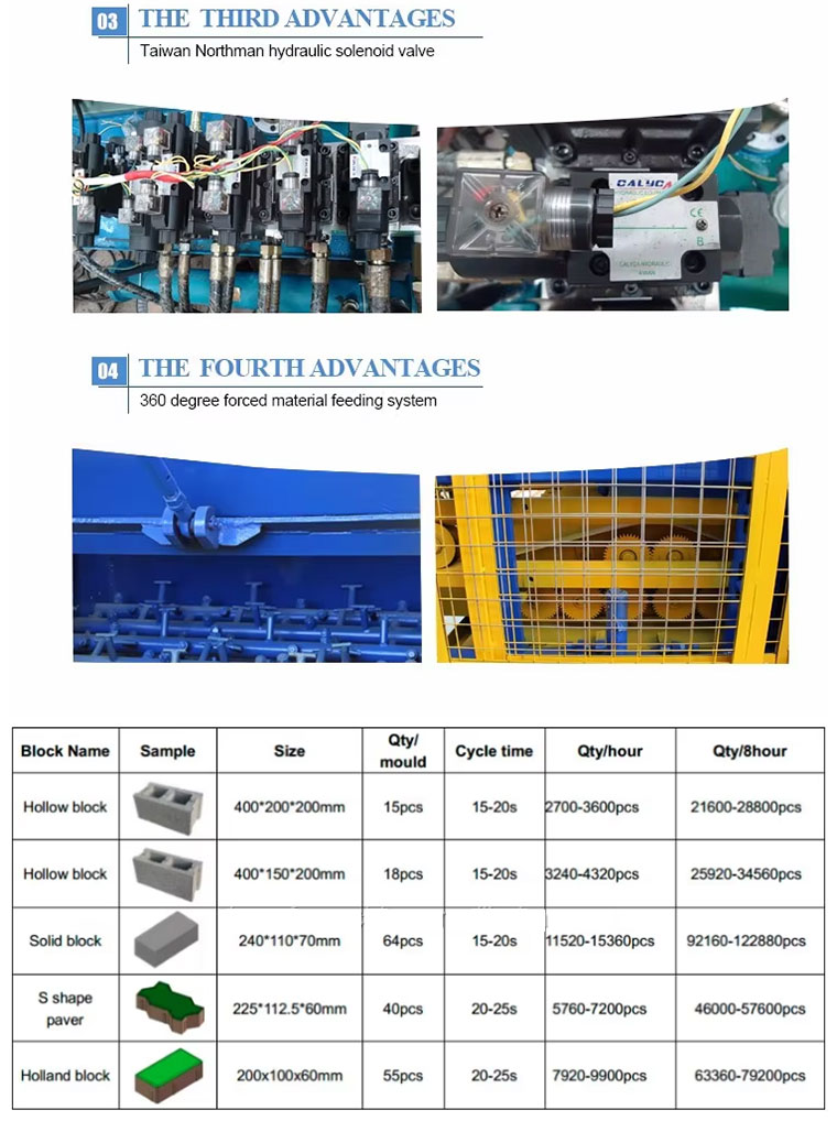HF18 FULLYAUTOMATICPALLETFREE