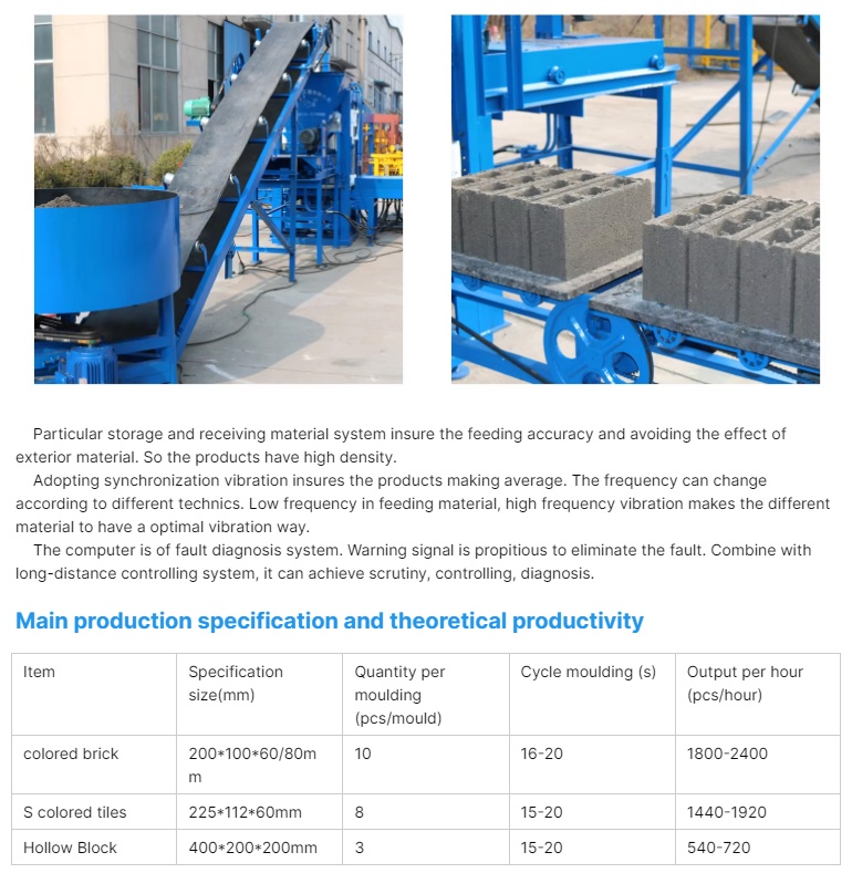 QF3-15 Block Machine with Fabric Machine