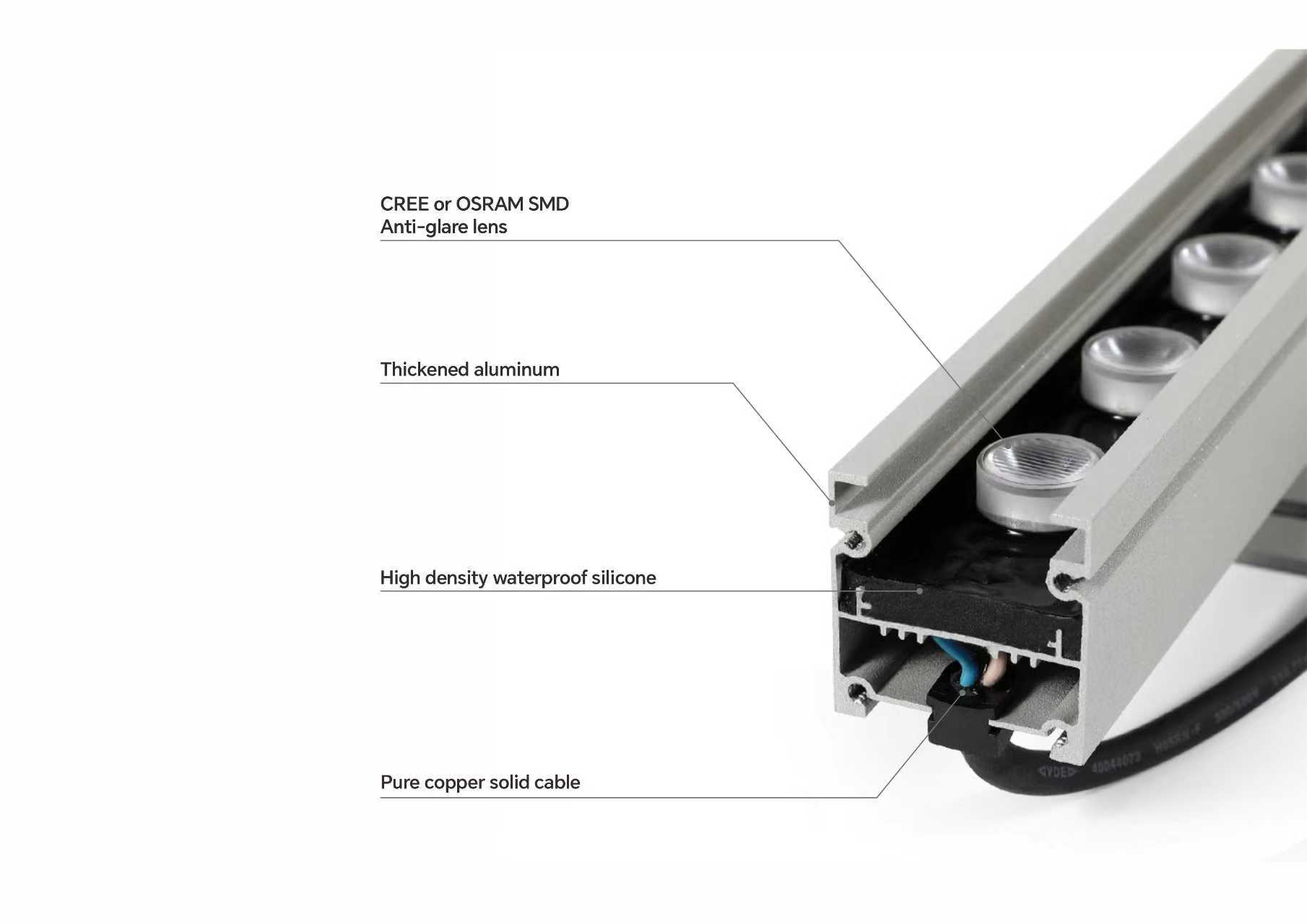 Bañador de pared LED