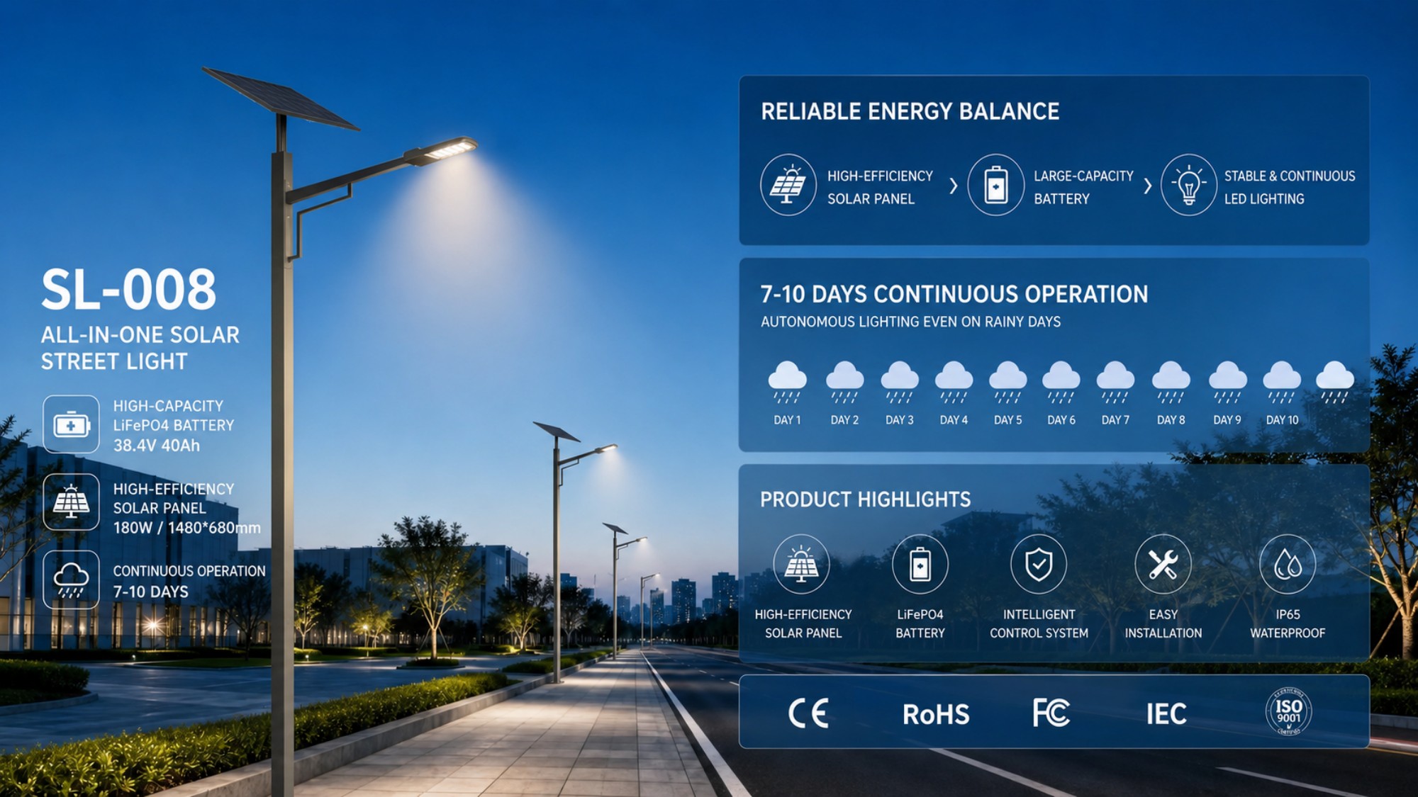 Capacidad de la batería, tamaño del panel solar y días de respaldo en la iluminación solar de calles SL-008