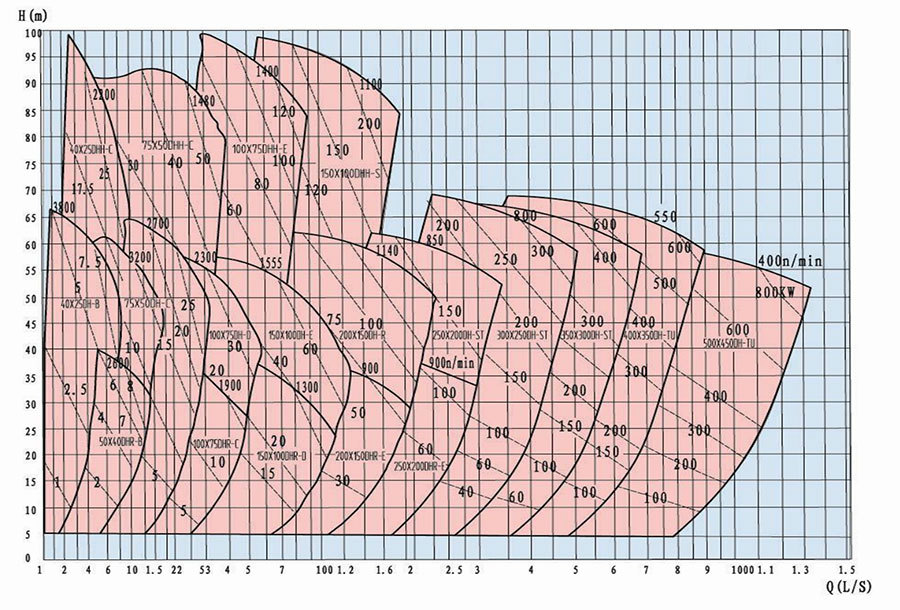 3-图谱 Type DH(R) Slurry Pump