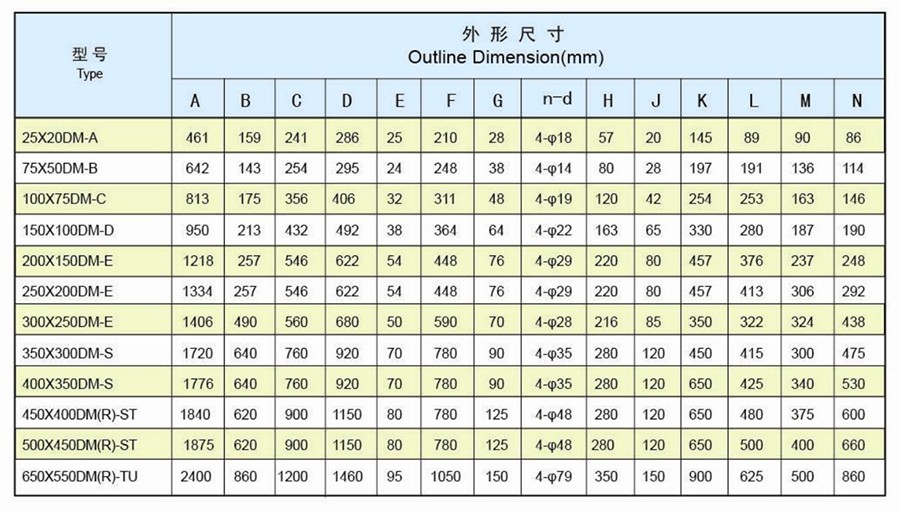 5-2外形安装尺寸图-数据1 Type DM(R) Slurry Pump