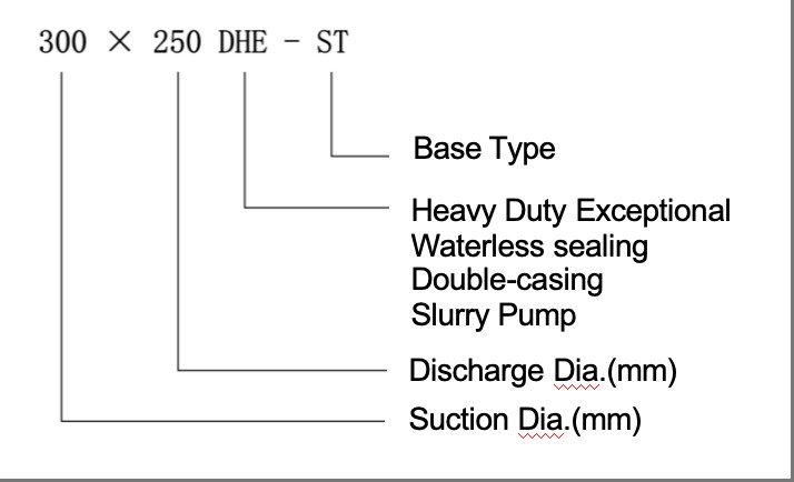 DHE Slurry Pump