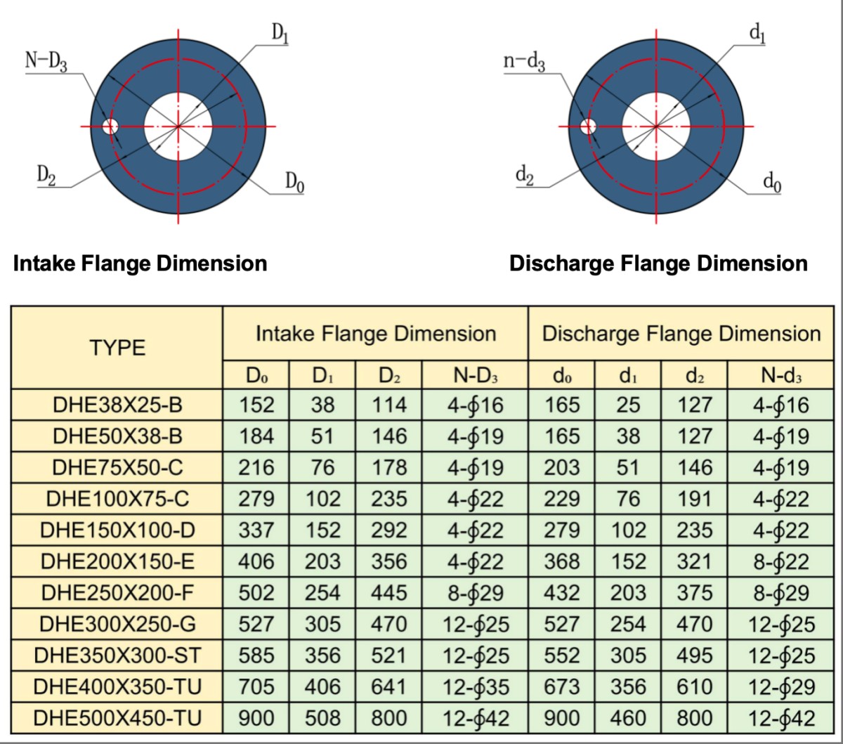 DHE Slurry Pump